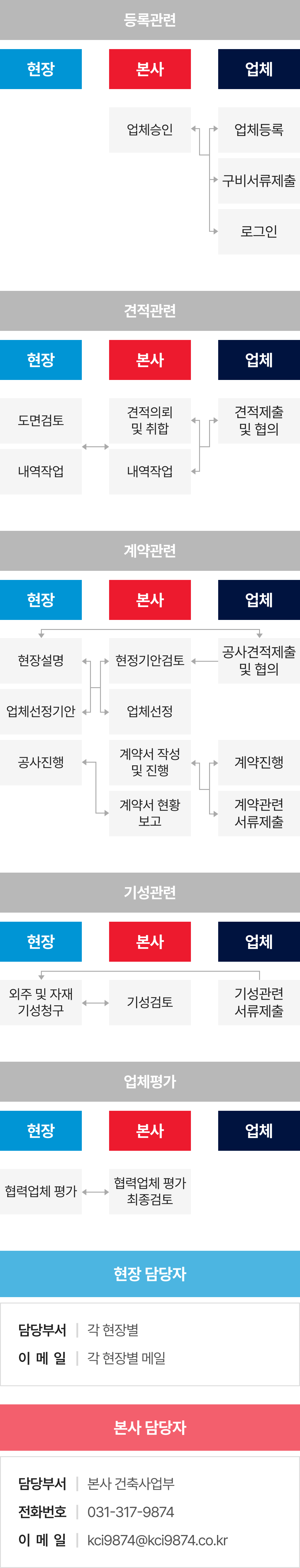 컨텐츠 이미지